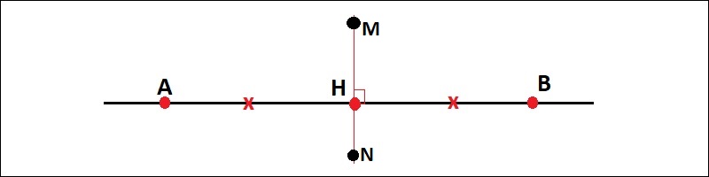 Sử dụng tính chất đường trung trực